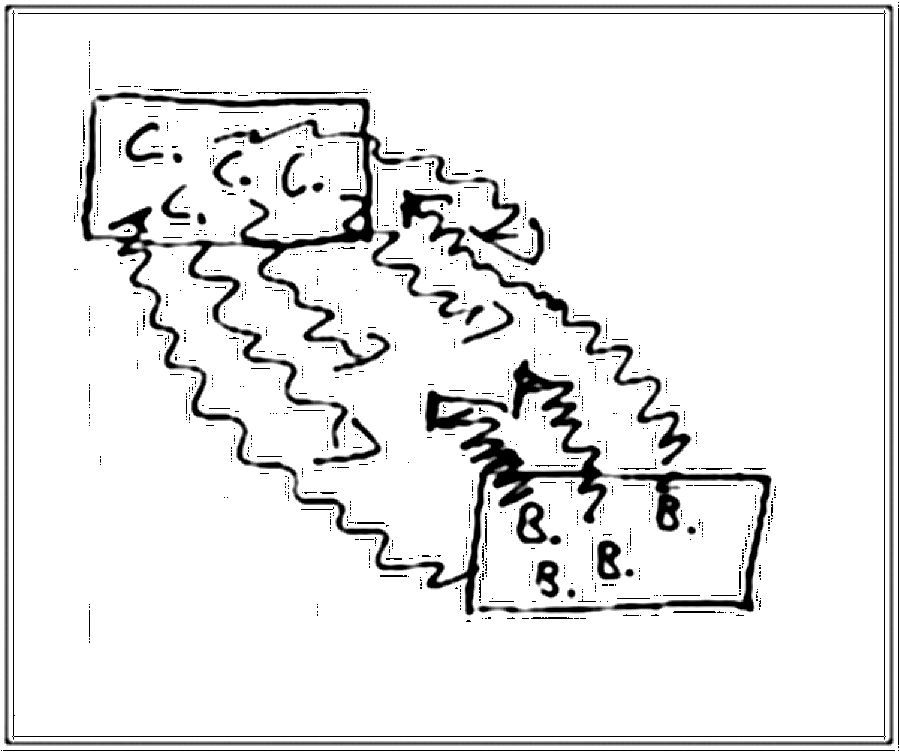 Diagramm zur Übung: Dribbling mit Matte in Gruppen — Koordination…