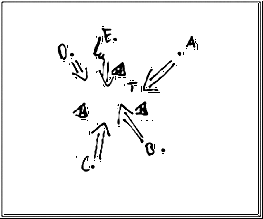 Diagramm zur Übung: Dribbling mit Hütchen im Dreieck — Torschuß…