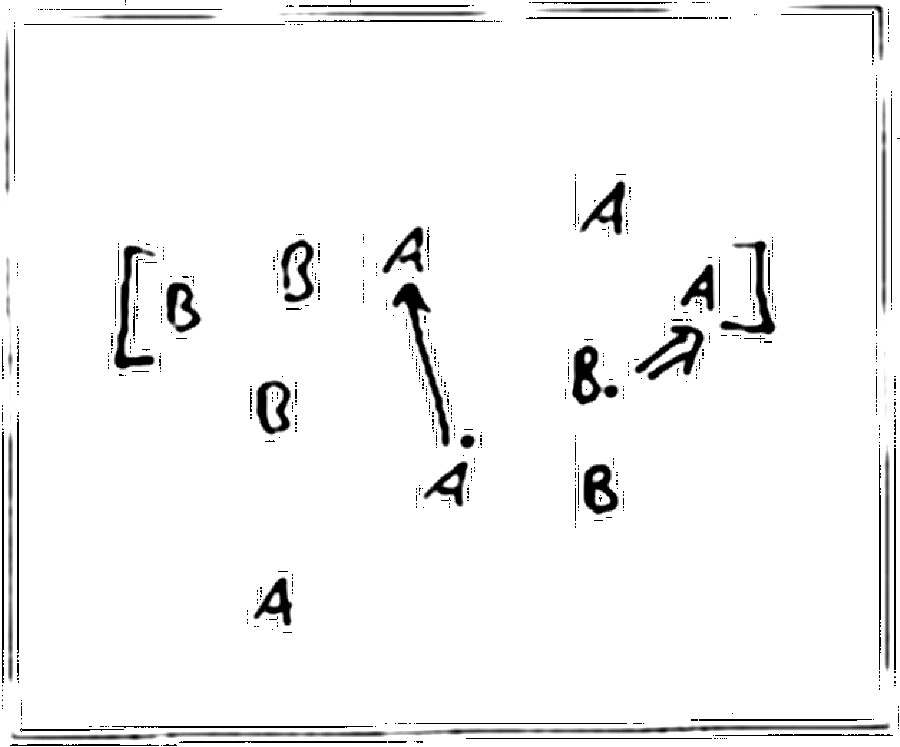 Diagramm zur Übung: Spiel auf zwei Toren mit 2 Bällen
