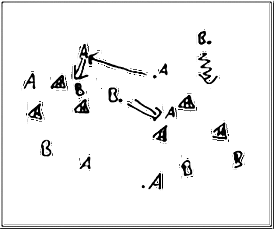Diagramm zur Übung: Hütchen im Dreieck — Parteispiele, E-Jugend