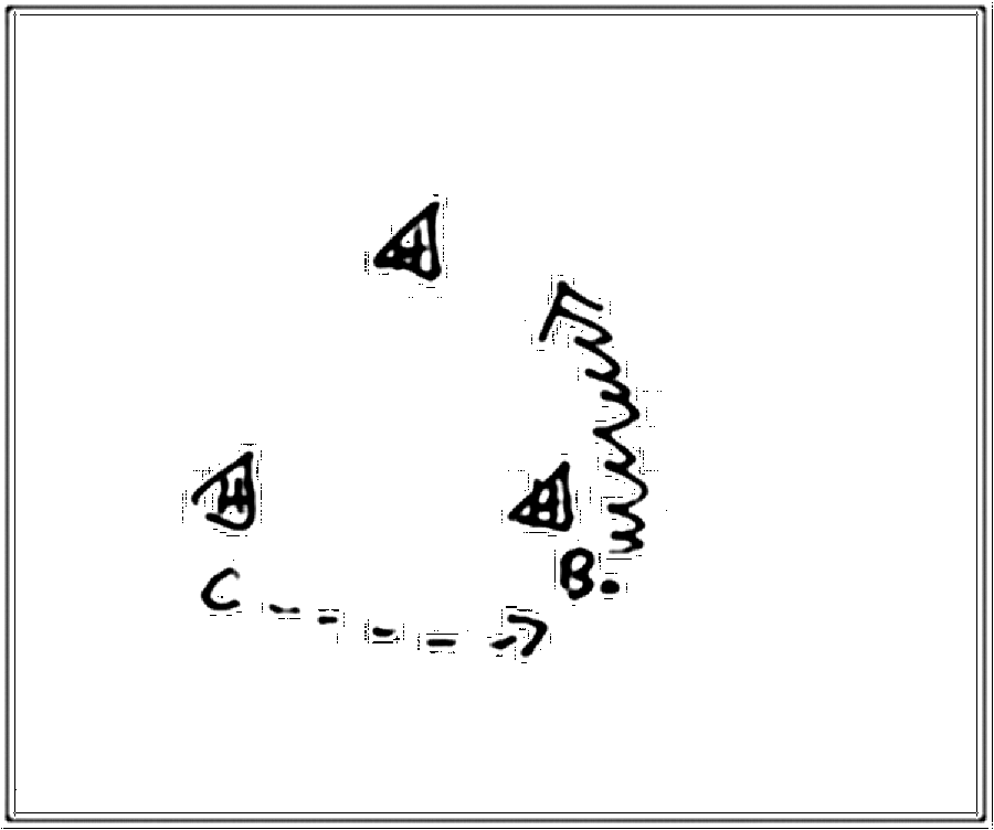 Diagramm zur Übung: B steht mit Ball an einem Hütchen und Spieler C…