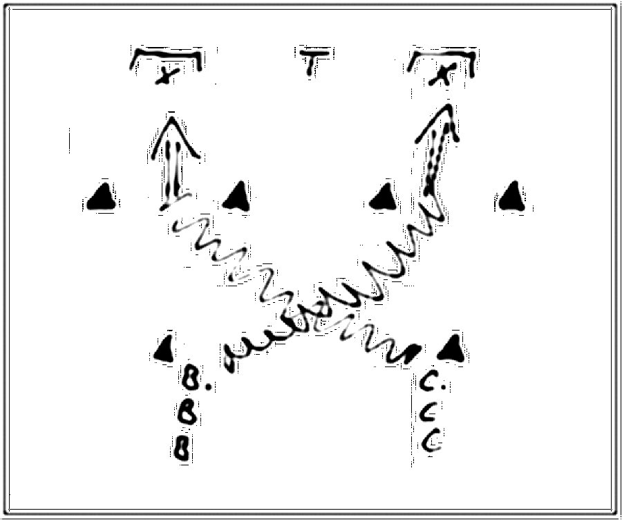 Diagramm zur Übung: Torschuss mit Hütchen in Gruppen — E-Jugend