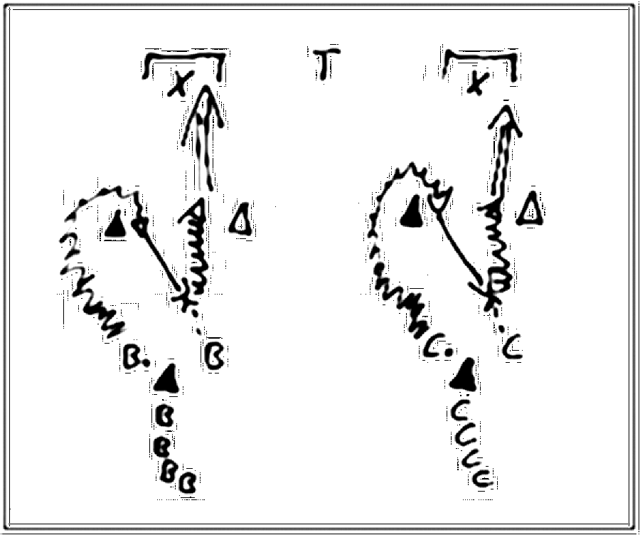 Diagramm zur Übung: Die beiden Tore stehen nebeneinander