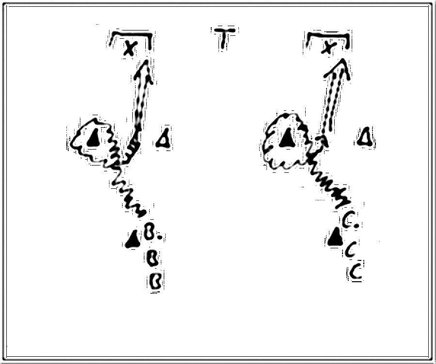 Diagramm zur Übung: Die beiden Tore stehen nebeneinander (Nr. 2056)