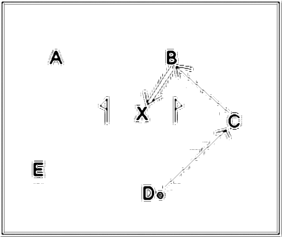 Diagramm zur Übung: Ballmitnahme mit Hütchen im Kreis — Torwarttraining