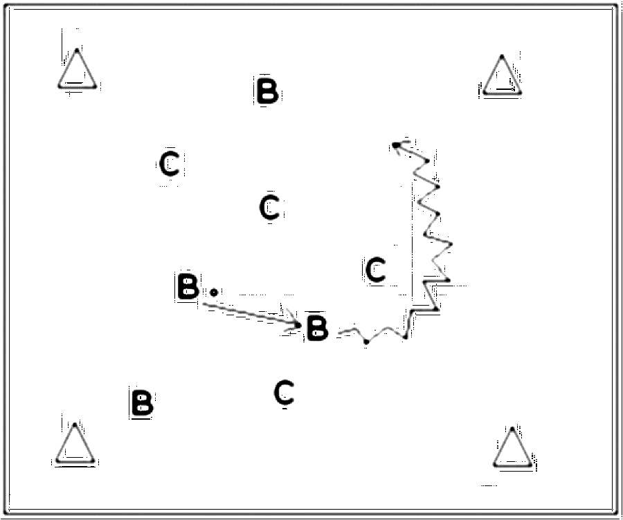 Diagramm zur Übung: Dribbling in Gruppen — E-Jugend