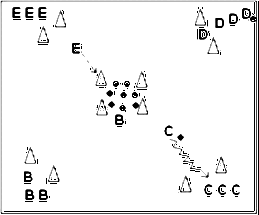 Diagramm zur Übung: Dribbling mit Hütchen in Gruppen — Koordination…