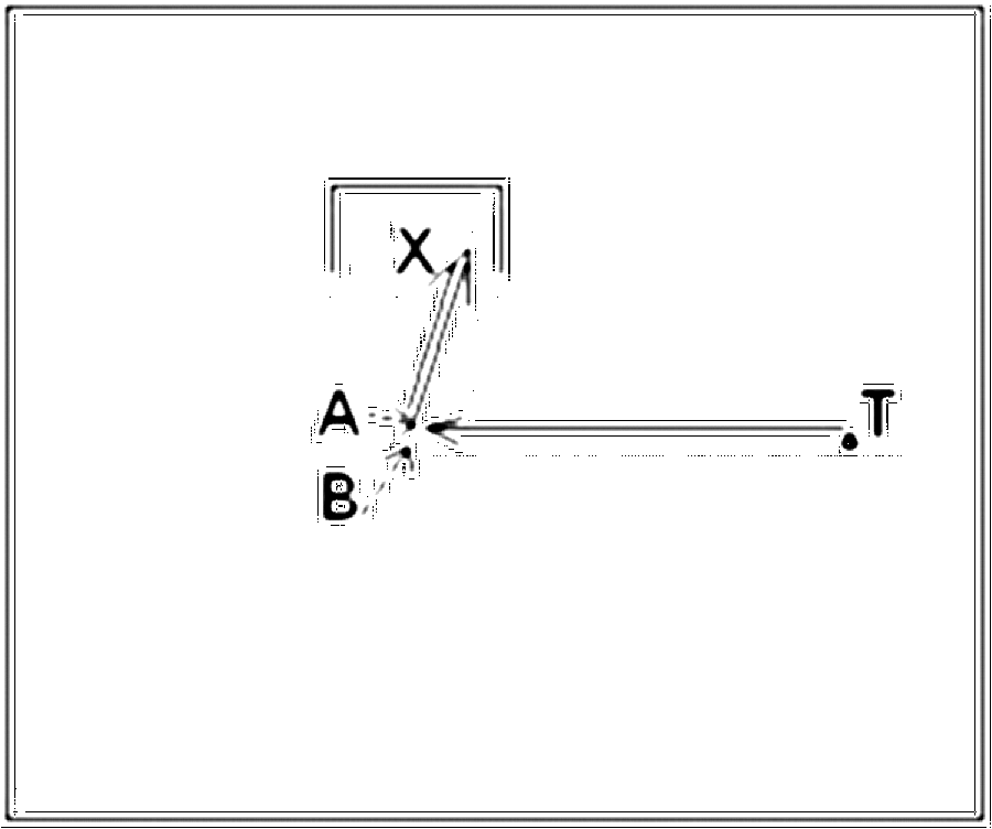 Diagramm zur Übung: Passen mit Tor — Torwart - Mannschaftstraining…