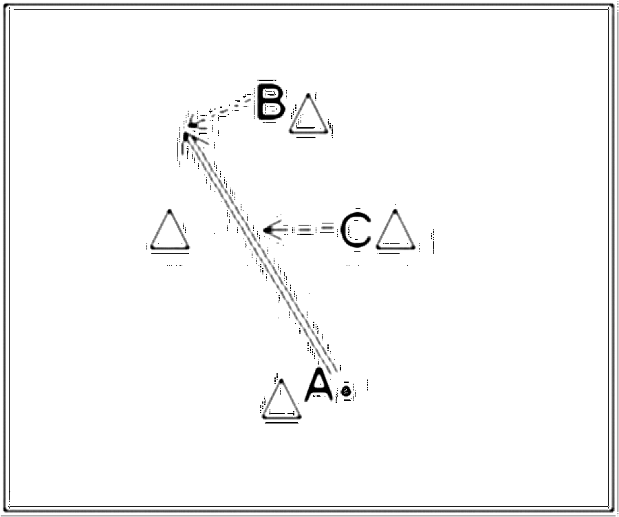 Diagramm zur Übung: Passen mit Hütchen im Stand — Torwart - Hechten…