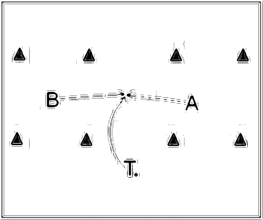 Diagramm zur Übung: Hütchen mit Torwart — Torwart - Herauslaufen…