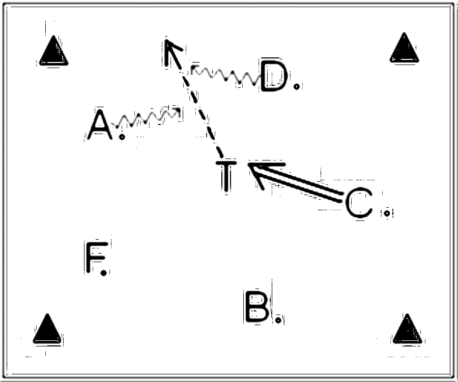 Diagramm zur Übung: Hütchen — Spiele mit dem Ball, E-Jugend