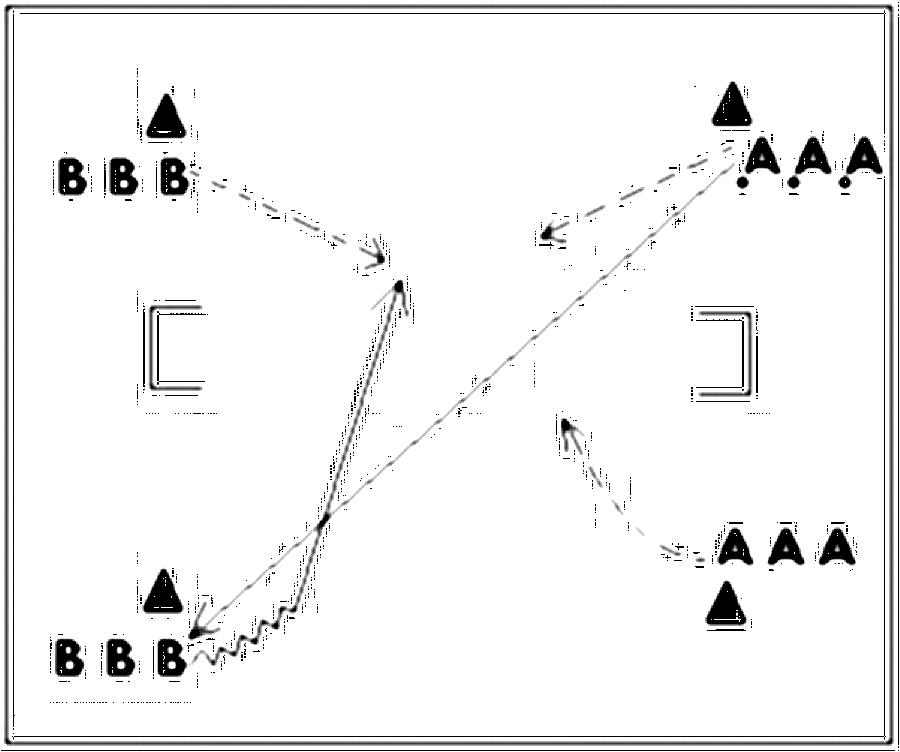 Diagramm zur Übung: Ballmitnahme mit Leibchen in Gruppen — Parteispiele