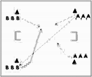 Diagramm zur Übung: Ballmitnahme mit Leibchen in Gruppen —…