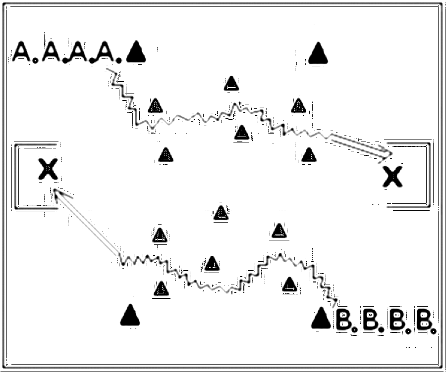 Diagramm zur Übung: Torschuss mit Hütchen in Gruppen — Dribbling…