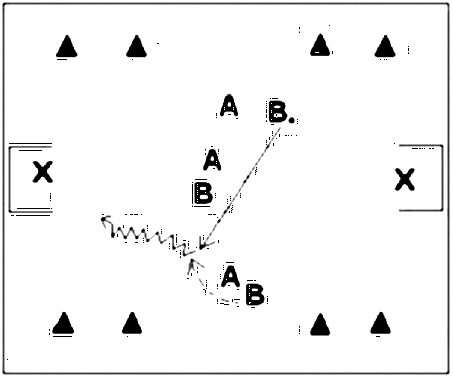 Diagramm zur Übung: Dribbling mit Tor in Gruppen — Zweikampf, E-Jugend