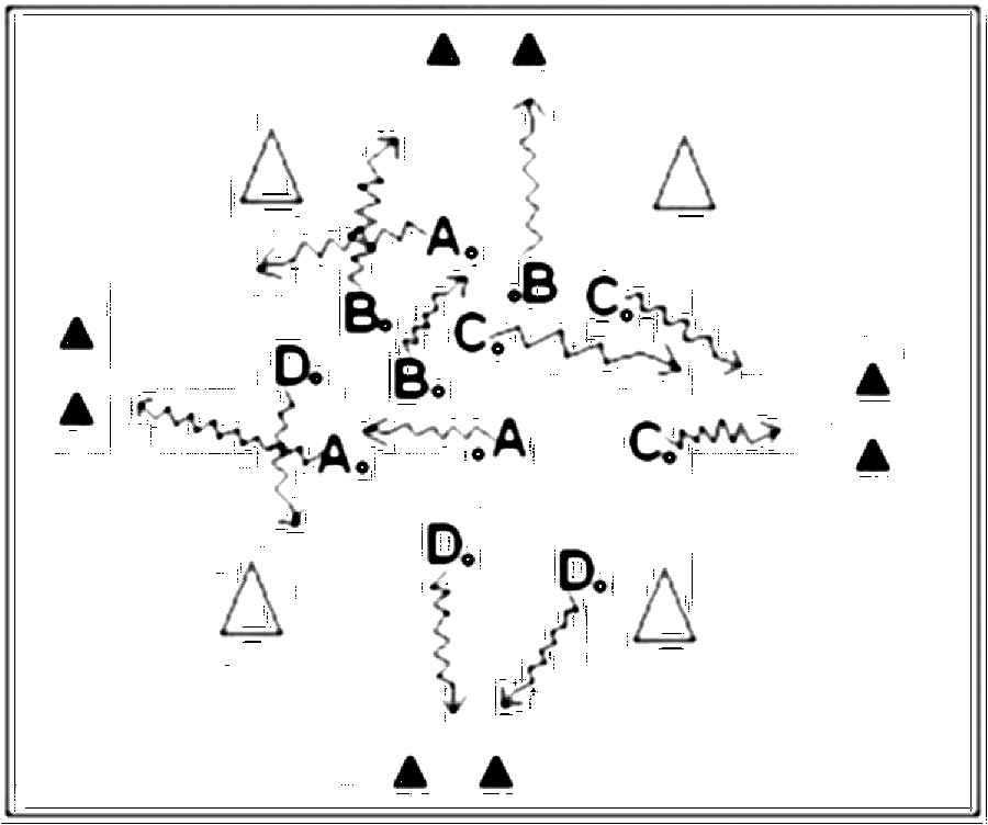 Diagramm zur Übung: Dribbling mit Hütchen in Gruppen — Aufwärmen…