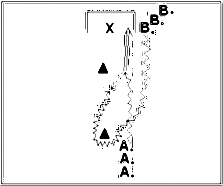 Diagramm zur Übung: Dribbling mit Hütchen in Gruppen — 1 gegen 1…