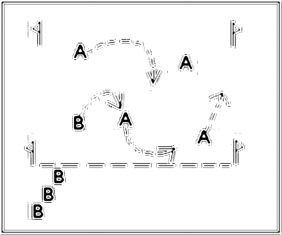 Diagramm zur Übung: Ein Spieler der Mannschaft B steht auch in dem Feld