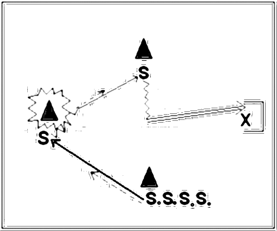 Diagramm zur Übung: Dribbling mit Hütchen im Dreieck — Ballmitnahme…