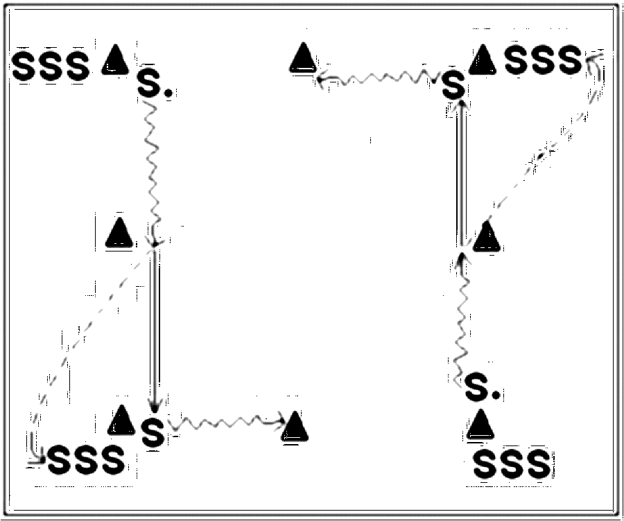 Diagramm zur Übung: Auf der Mitte der Seitenlinien des abgesteckten…