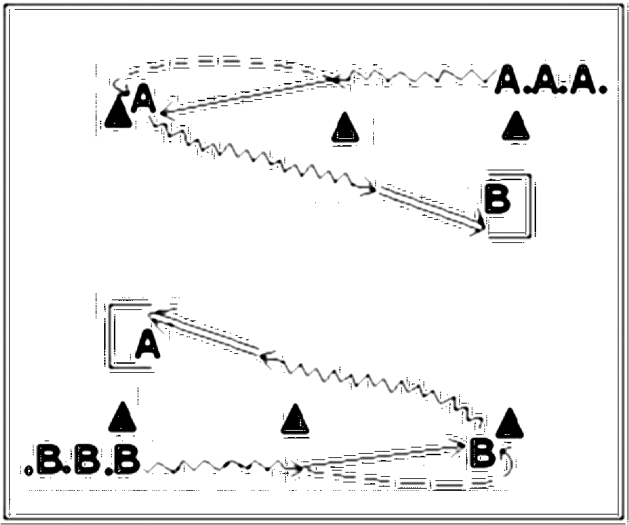 Diagramm zur Übung: Torschuss mit Hütchen in Gruppen — Zuspiel, E-Jugend
