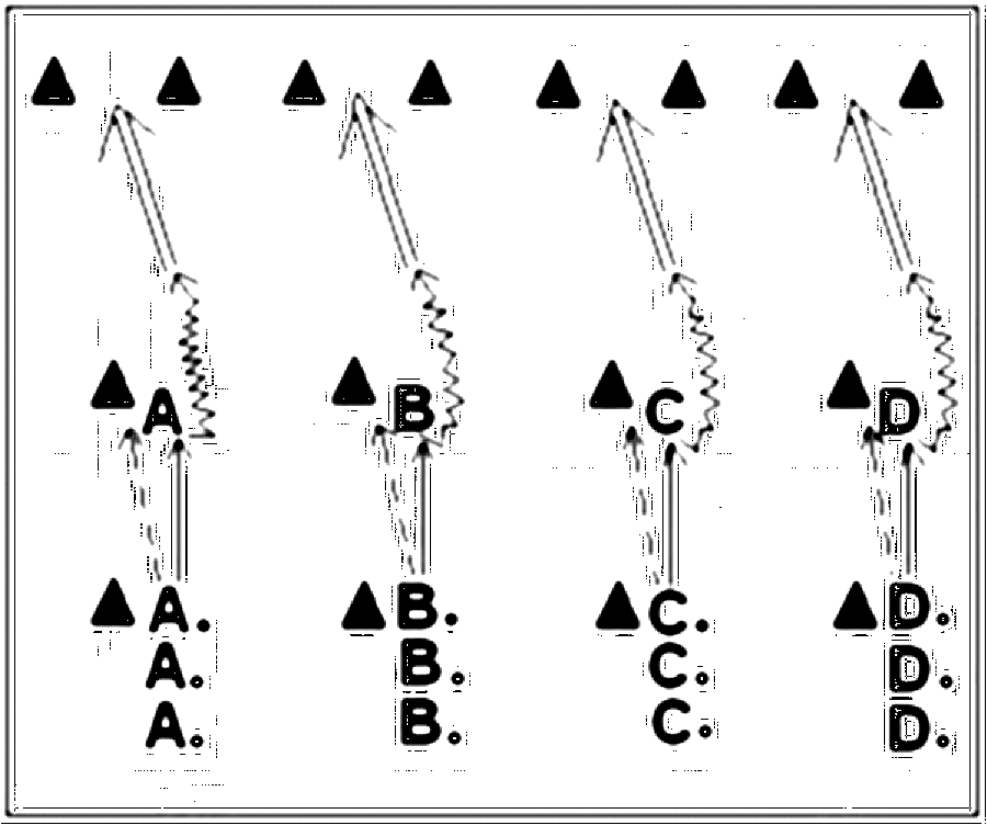 Diagramm zur Übung: Passen mit Hütchen in Gruppen — Erwärmungsspiele…