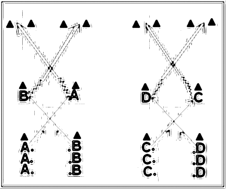 Diagramm zur Übung: Die Hütchentore stehen nebeneinander