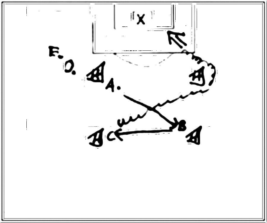 Diagramm zur Übung: Torschuss mit Hütchen im Quadrat — Ballmitnahme…