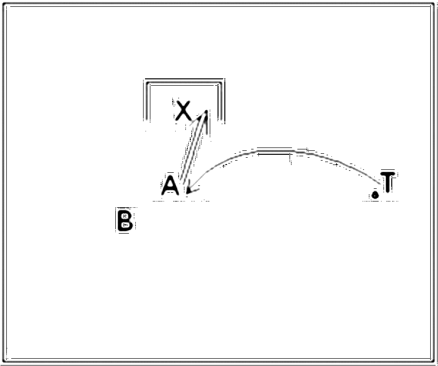 Diagramm zur Übung: Flanke mit Tor — Torwart - Flanken, E-Jugend