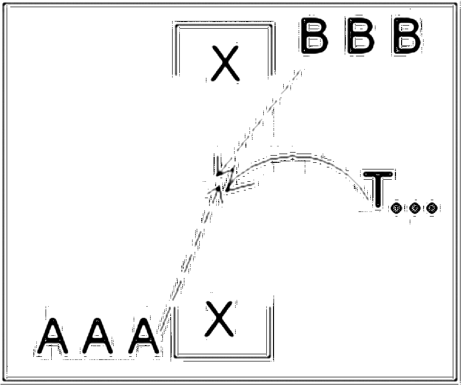 Diagramm zur Übung: Tor im Stand — Torschuß, E-Jugend