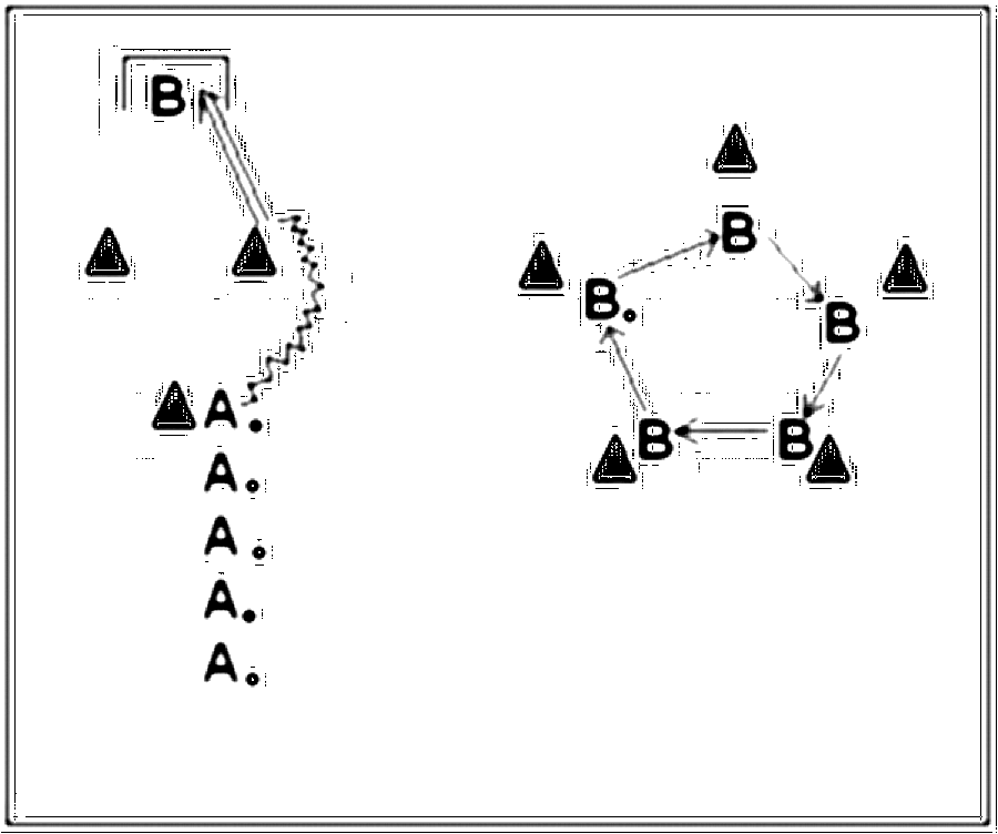 Diagramm zur Übung: Dribbling mit Hütchen im Kreis — Ballmitnahme…
