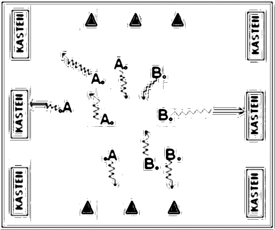 Diagramm zur Übung: An zwei gegenüberliegenden Wänden werden jeweils…