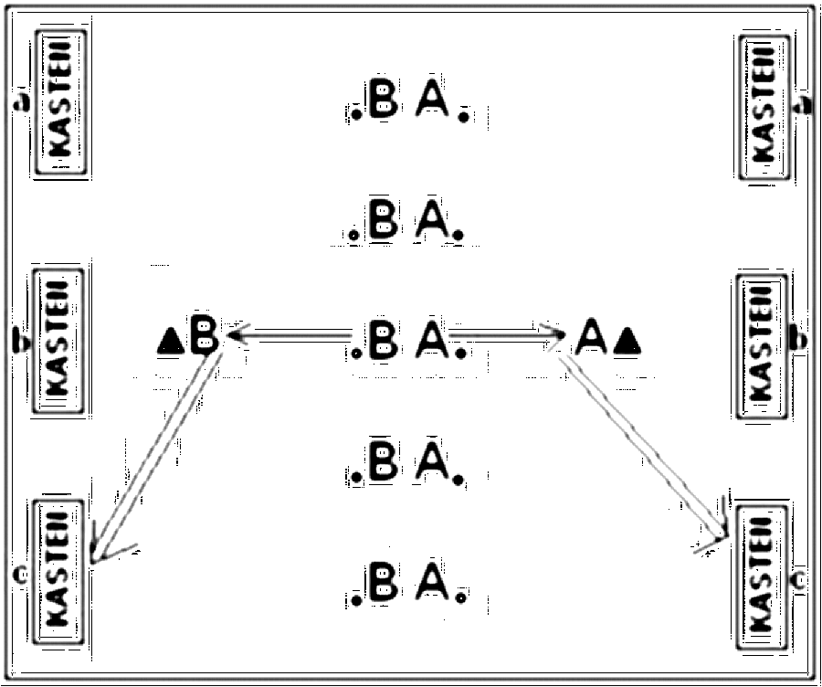 Diagramm zur Übung: Passen mit Hütchen in Gruppen — Ballmitnahme…