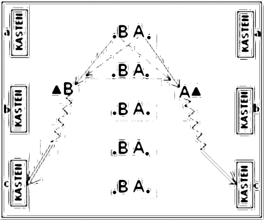 Diagramm zur Übung: Dribbling mit Hütchen in Gruppen — Ballmitnahme…