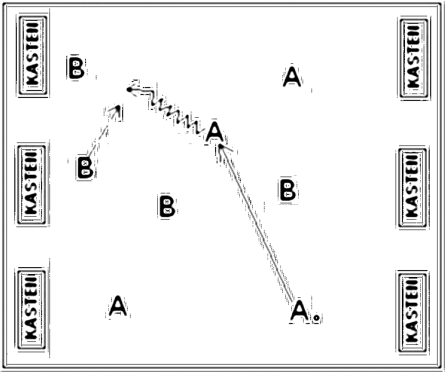 Diagramm zur Übung: Jeweils 3 Kästen werden nebeneinander an zwei