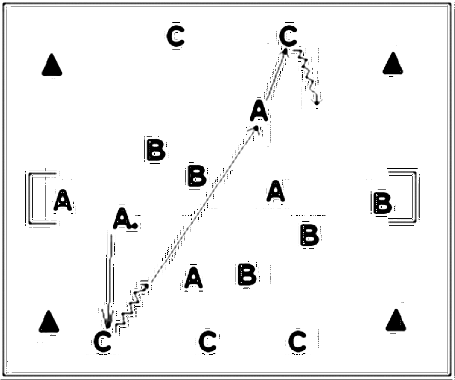 Diagramm zur Übung: Dribbling mit Leibchen in Gruppen — Parteispiele…