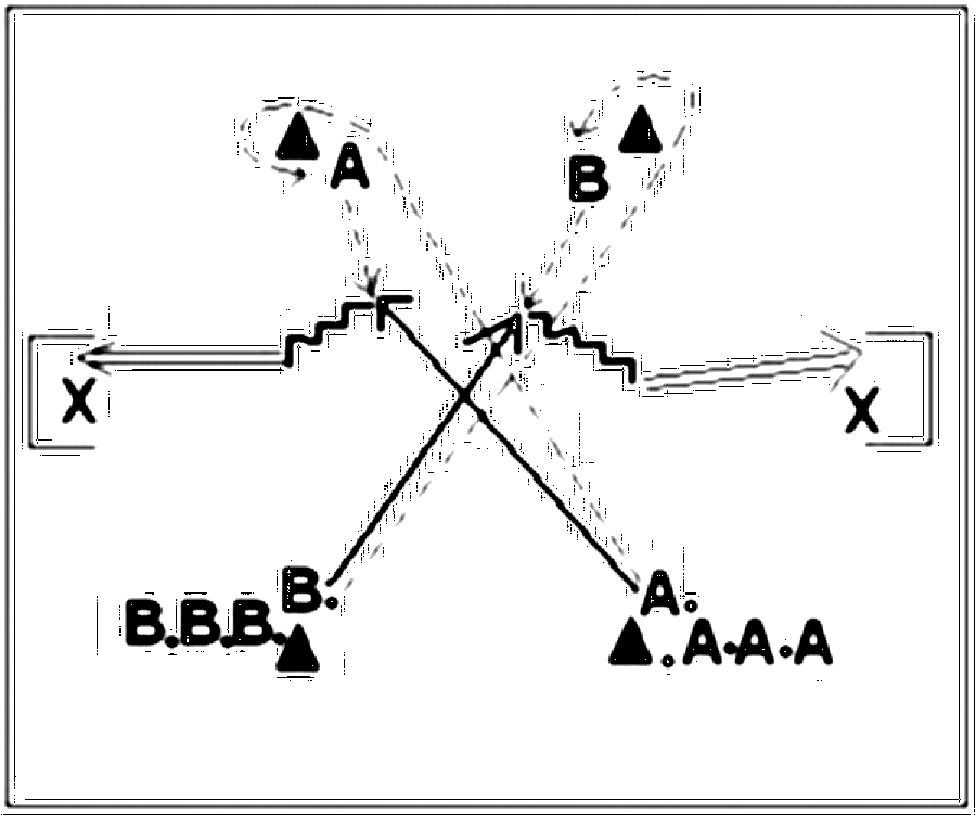 Diagramm zur Übung: Einige Meter hinter zwei gegenüberliegenden (Nr.…