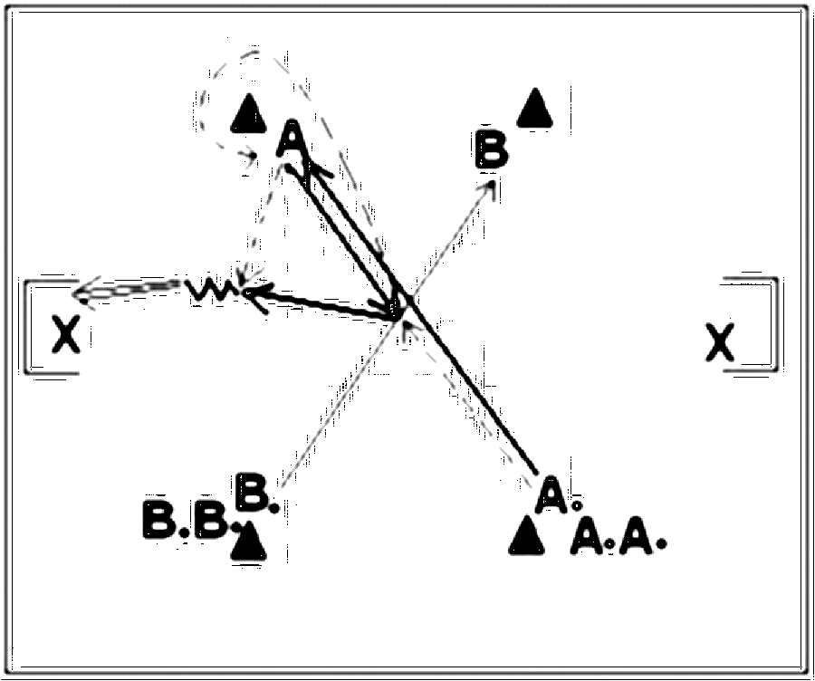 Diagramm zur Übung: Laufweg mit Hütchen in Gruppen — Zuspiel, E-Jugend