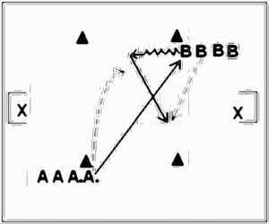 Diagramm zur Übung: Laufweg mit Hütchen in Gruppen —…