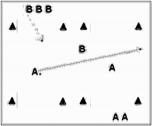 Diagramm zur Übung: Hütchen in Gruppen — ÜberUnterzahl…