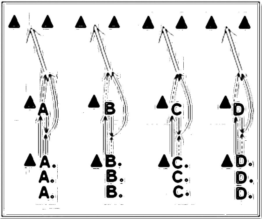 Diagramm zur Übung: Die Hütchentore stehen nebeneinander (Nr. 2140)