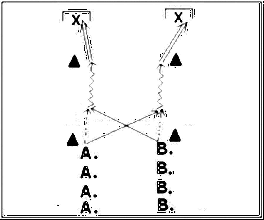 Diagramm zur Übung: Torschuss mit Hütchen — Zuspiel, E-Jugend