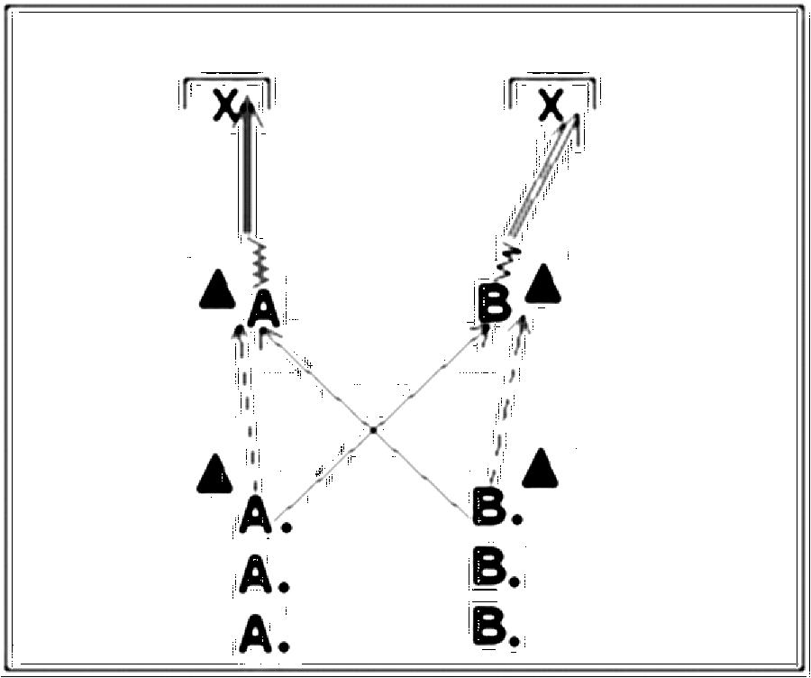 Diagramm zur Übung: Torschuss mit Hütchen — Zuspiel, E-Jugend, mit…