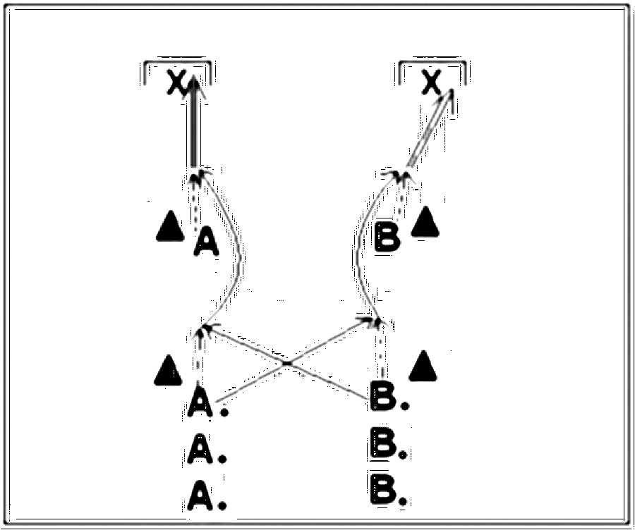 Diagramm zur Übung: Passen mit Hütchen — Zuspiel, E-Jugend