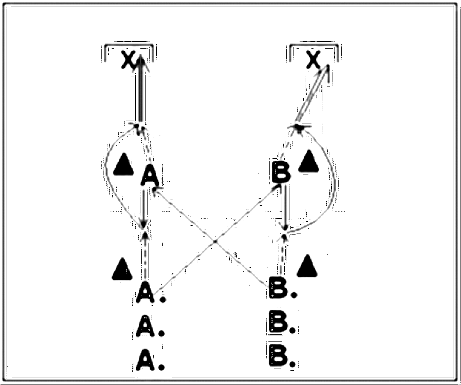 Diagramm zur Übung: Passen mit Hütchen — Zuspiel, E-Jugend, mit Torwart