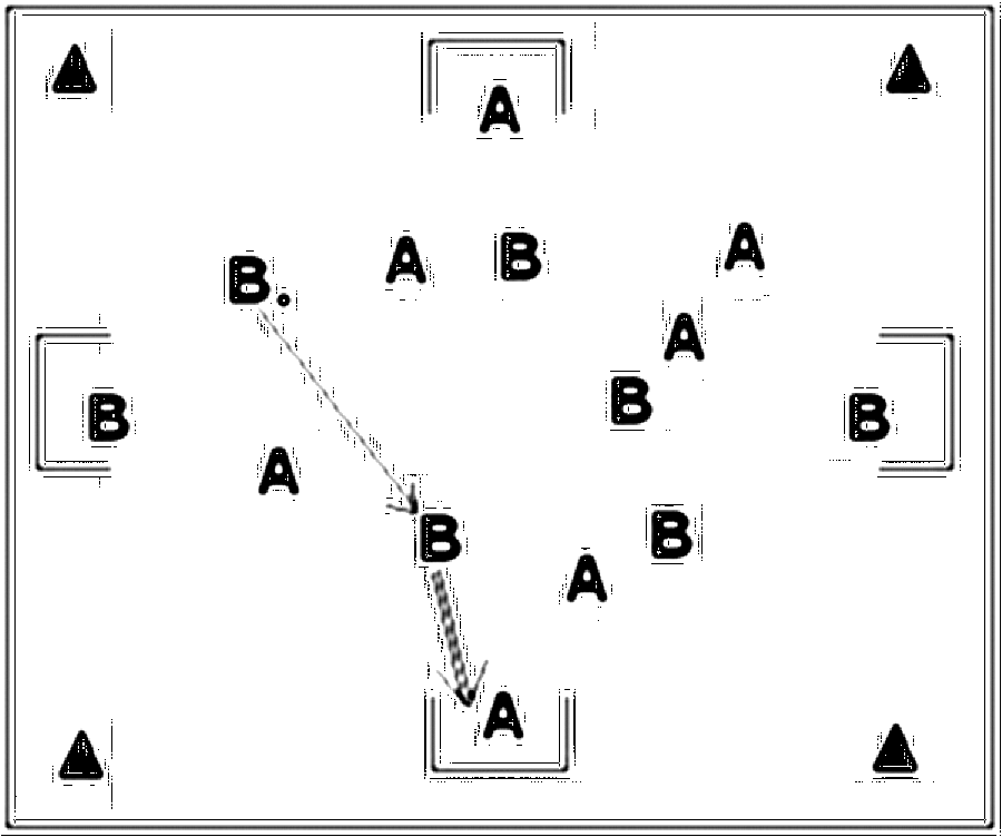 Diagramm zur Übung: Leibchen in Gruppen — Torschuß, E-Jugend