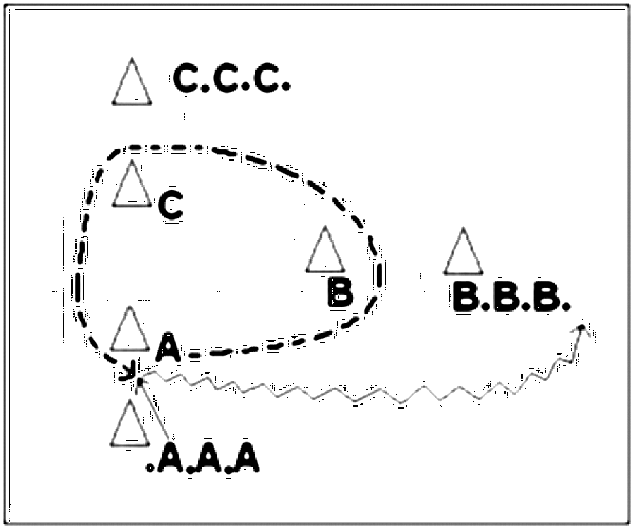 Diagramm zur Übung: Mit den Hütchen ein großes Dreieck abstecken (Nr.…
