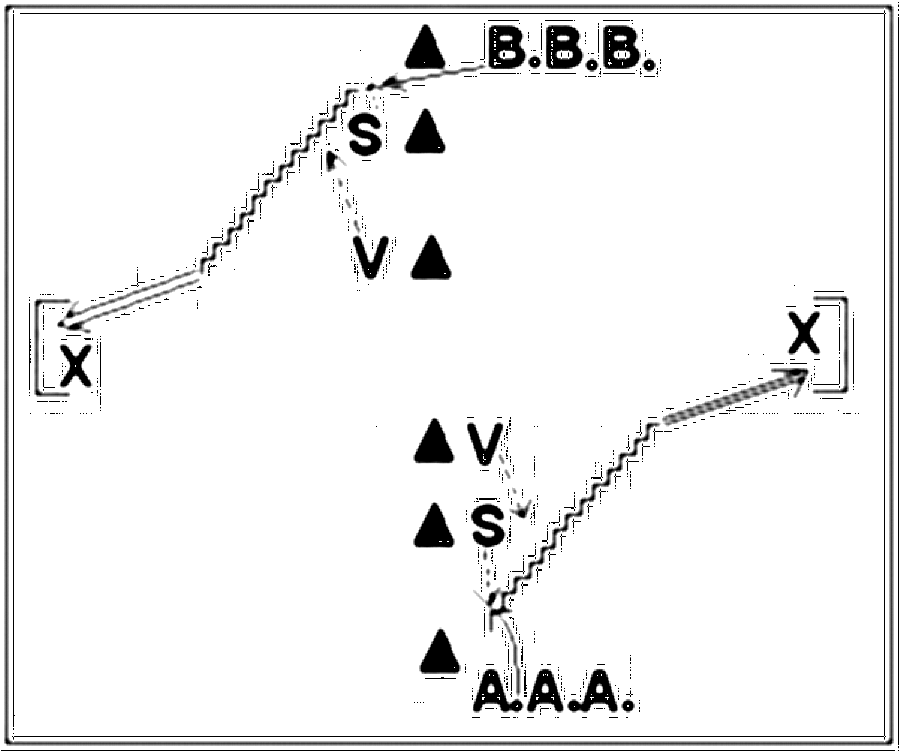 Diagramm zur Übung: Hütchen in Gruppen — Ballmitnahme, E-Jugend