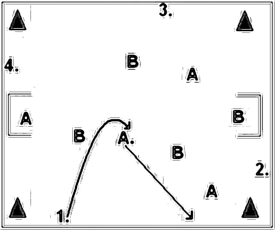 Diagramm zur Übung: Leibchen in Gruppen — Ballmitnahme, E-Jugend