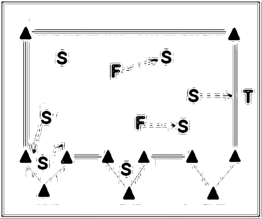 Diagramm zur Übung: Es werden nebeneinander drei kleine Dreiecke…